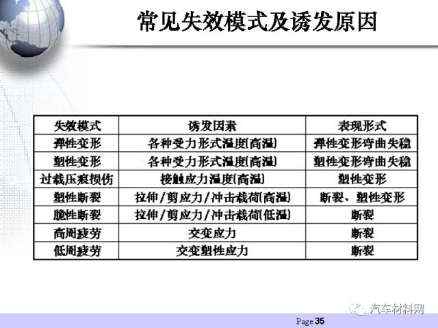 托盘测试项目