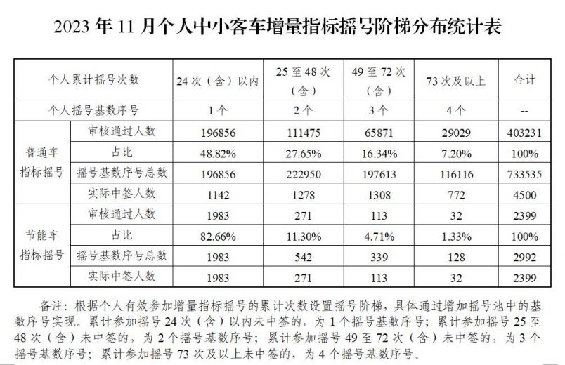 澳门新彩开奖号码统计表