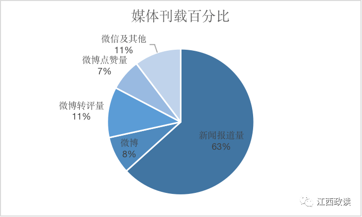 数字世界执行计划设计