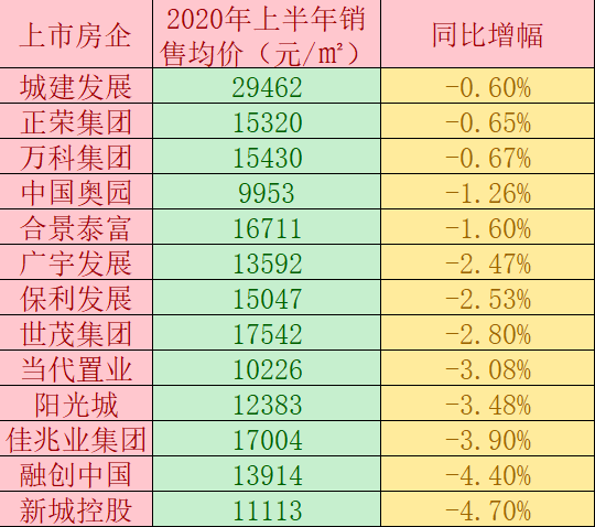 2025十二生肖运势表