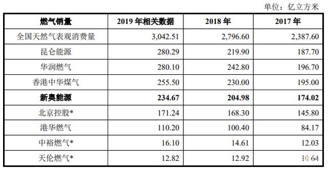 新奥燃气账户查询