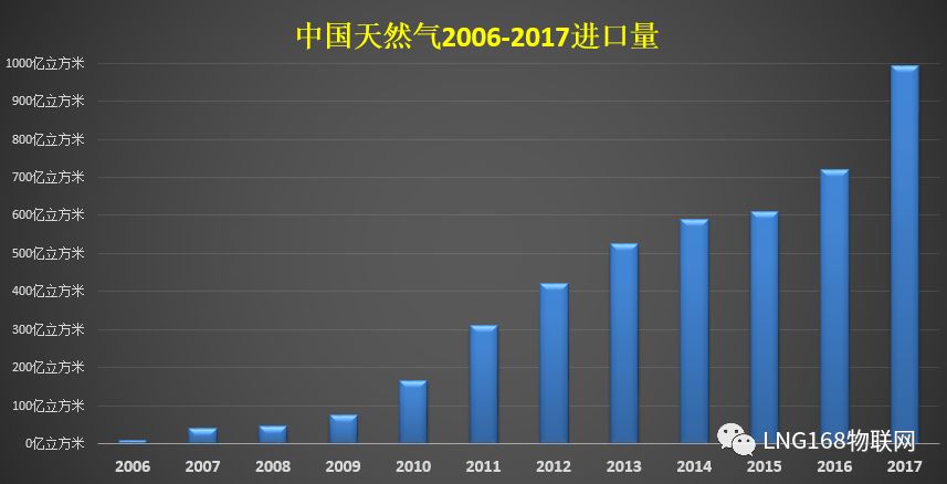 新奥燃气官方网站