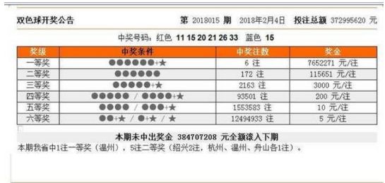 澳门每天一期开奖结果下载