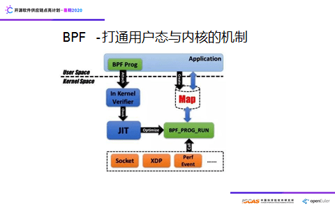 传真机原理视频讲解