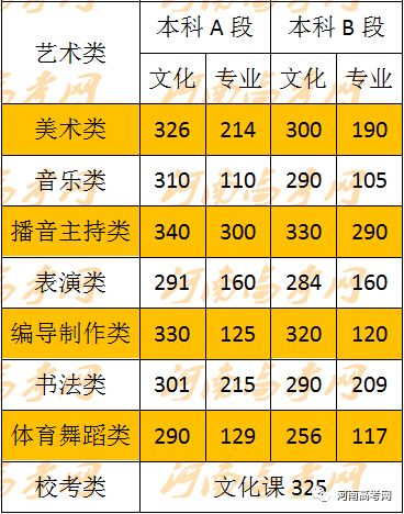 新奥门六开奖号码今晚开奖结果