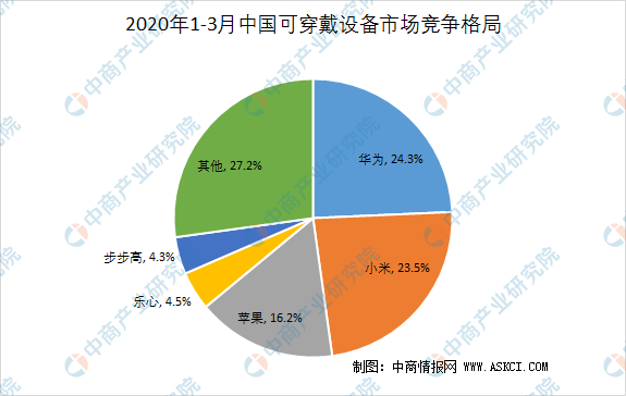 听风的倾诉 第6页