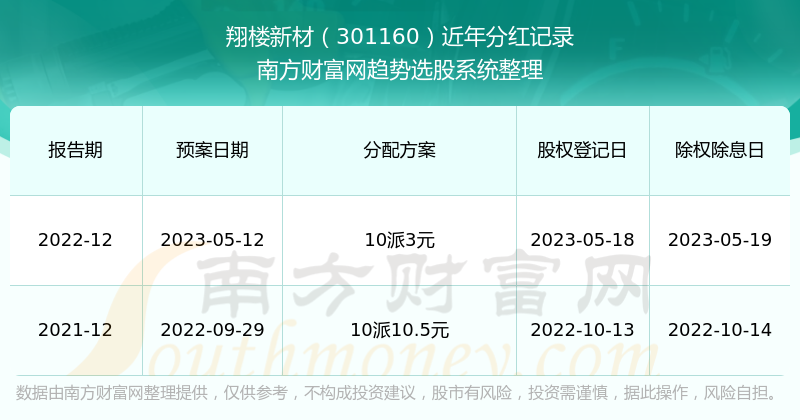 新澳门开奖结果2025开奖记录查询官网4958