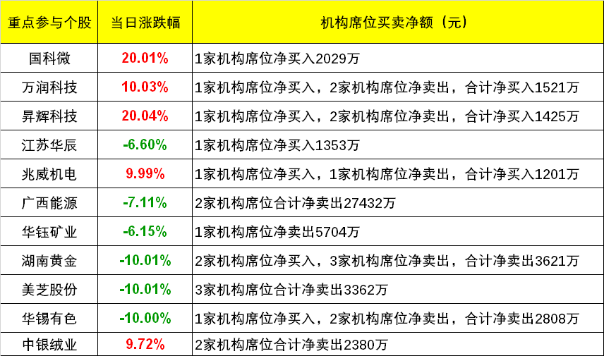 新澳精准资料免费提供网