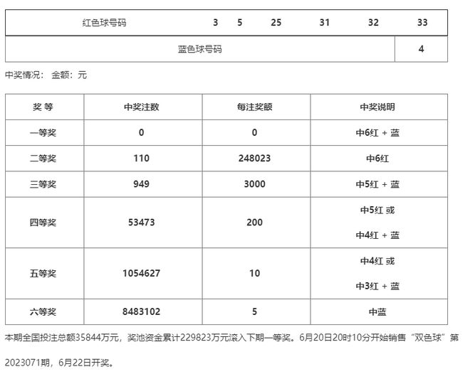 香港开彩开奖结果2025年