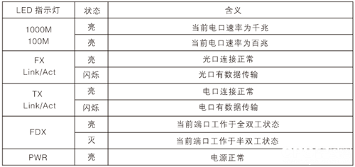 光纤收发器使用教程