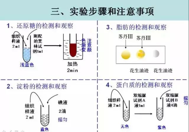 烷烃的鉴定反应