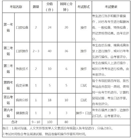 口腔车针型号图解