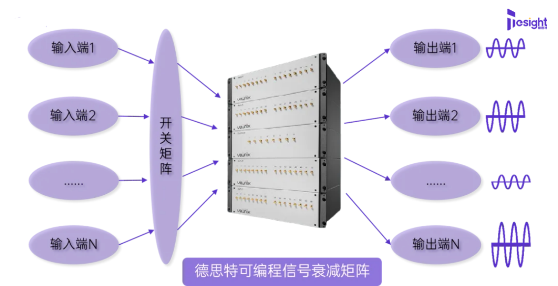 原木与衰减开关位置一样吗