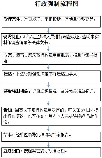 处理旧设备怎么开票