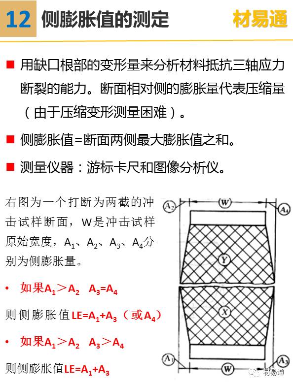 冲击试验是用来测定材料的