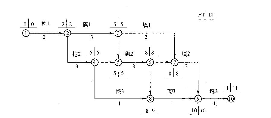 刨插床系别代号