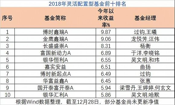 abo溶血最佳治疗时间