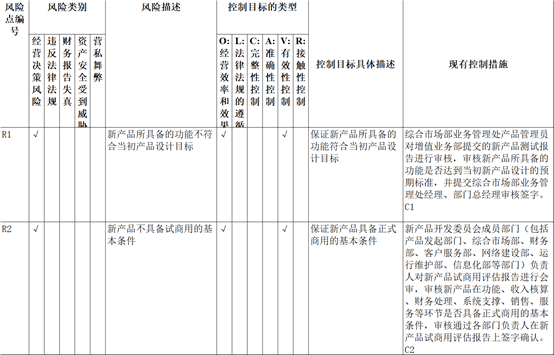 丝网规格型号的表示方法