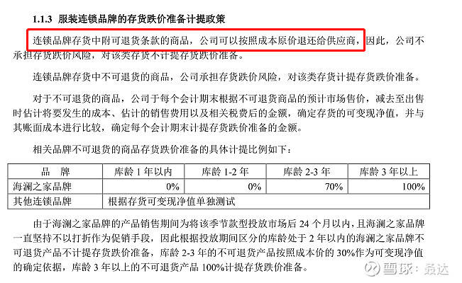 出售库存氨纶丝,出售库存氨纶丝，全面分析说明,专家意见解析_6DM170.21