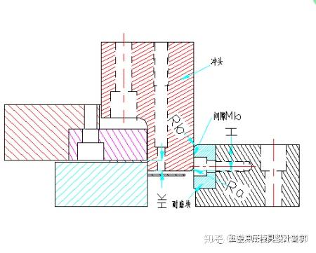 冲裁模构造安装调整