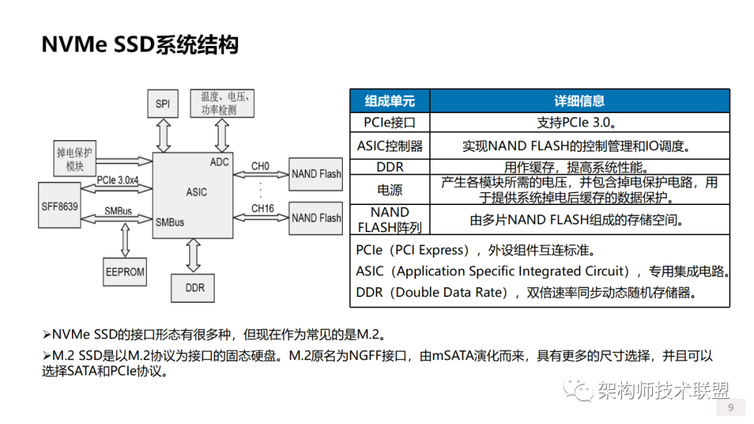 监控系统及软件与烯烃制法的区别