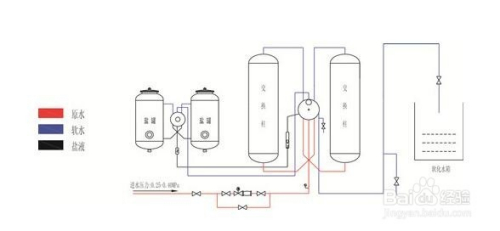 离子交换设备操作步骤