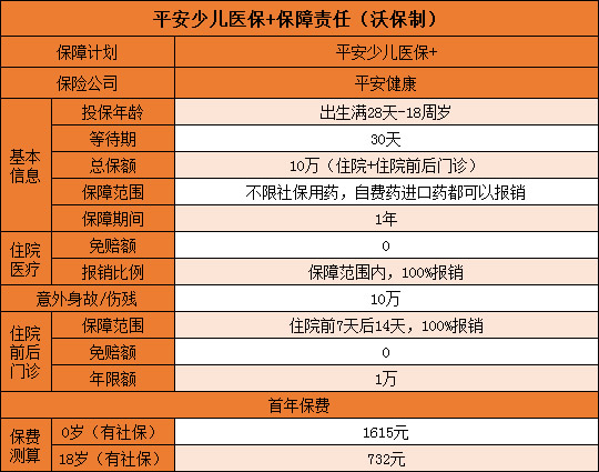 儿童医保门诊报销额度