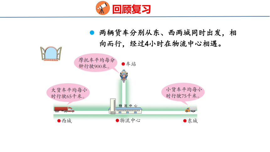 化学中网罩的作用