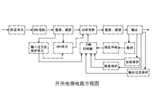 应急电源与隔振的原理是什么关系