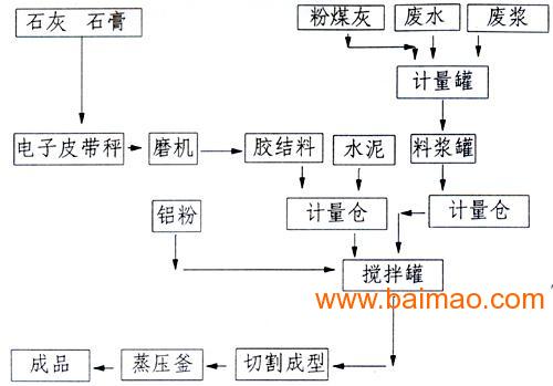 脱灰工艺定义