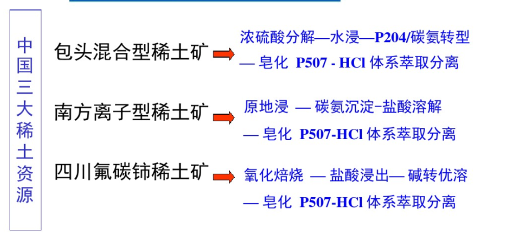 新型稀土防辐射材料