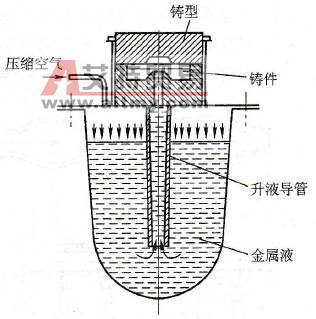 压力热水瓶原理