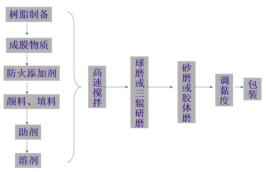 防火涂料前景如何,防火涂料前景如何，精细解析评估_UHD版,实地计划设计验证_钱包版46.27.49