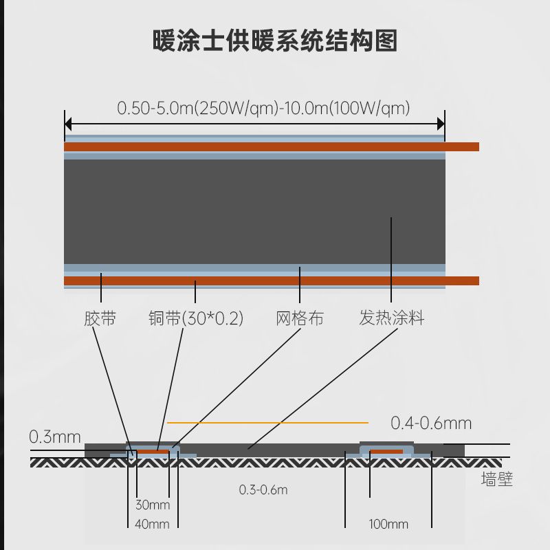 电热涂料耗电多少