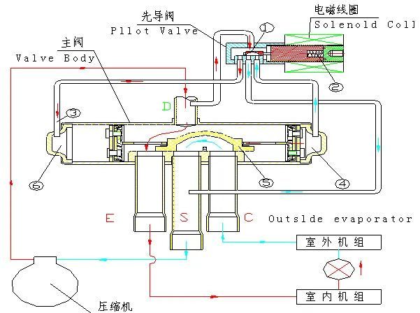 废气控制阀故障的判断方法