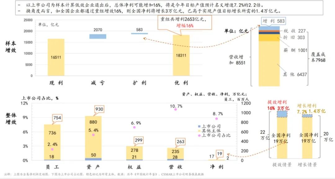 经济增长中国