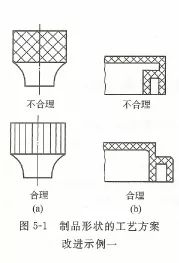 注塑模胚的材料通常为,注塑模胚的材料选择与社会责任方案执行的挑战,数据支持执行策略_云端版61.97.30