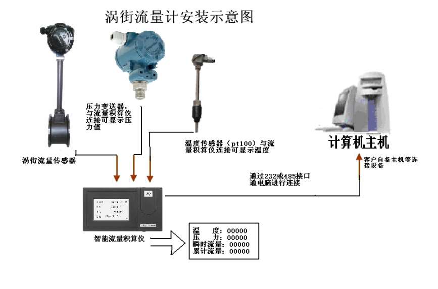 国产流量传感器