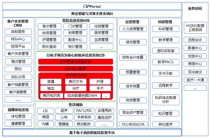 三甲医院无痛人流价格