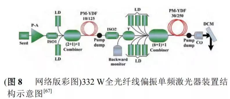 振动盘光纤选料安装方法