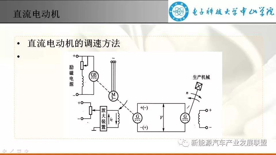 移动提升加料机驱动