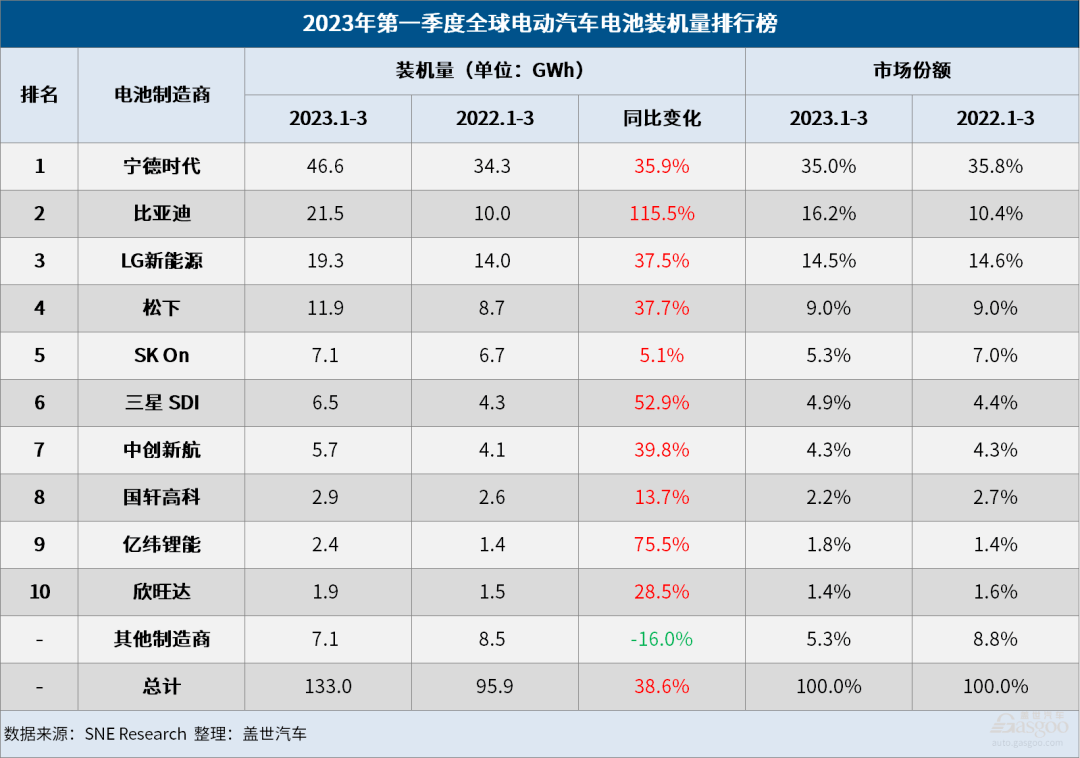 新能源车刀片电池产业链名单,新能源车刀片电池产业链名单实时解答解析说明,最新解答方案_UHD33.45.26