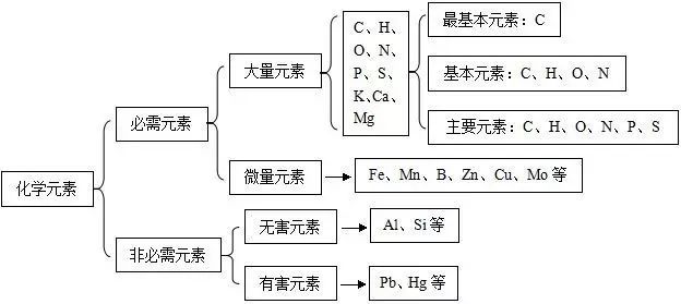 开关与化妆品框架的关系