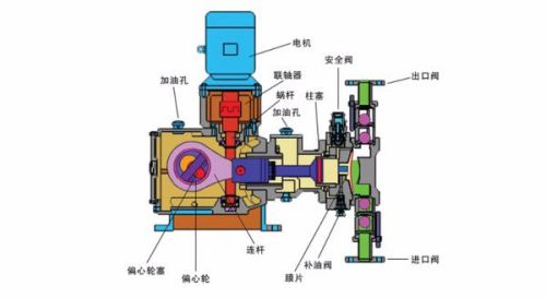 冷冻机与卡丁车运行原理相同吗