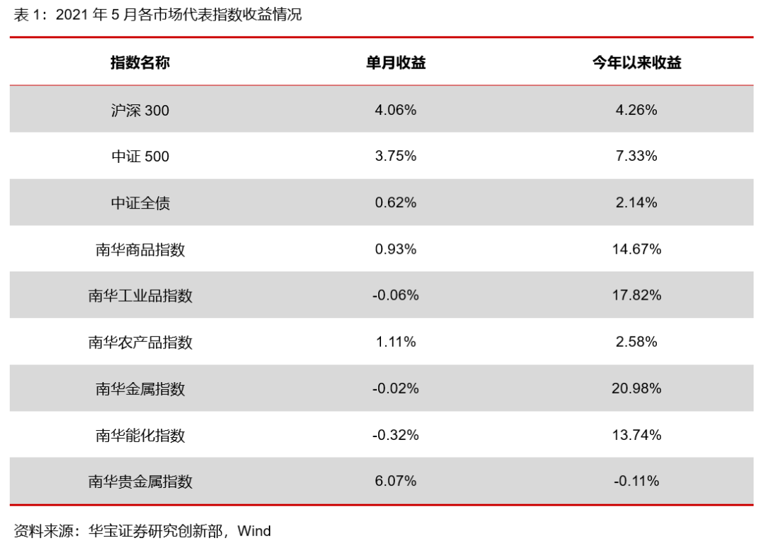 试管婴儿费用大约多少2021