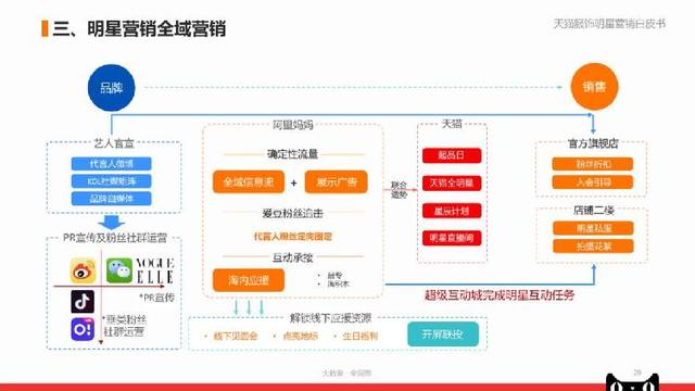 网络直播热点事件