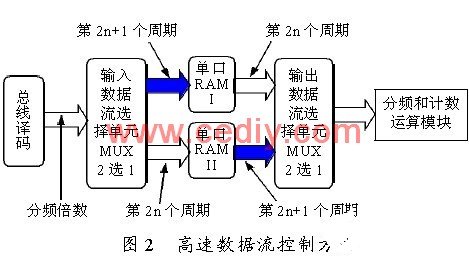 电炒锅的原理