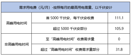 上海儿童专科医院地址