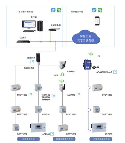 产品应用场景是什么意思