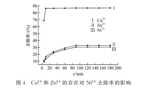 脱硫灰改性